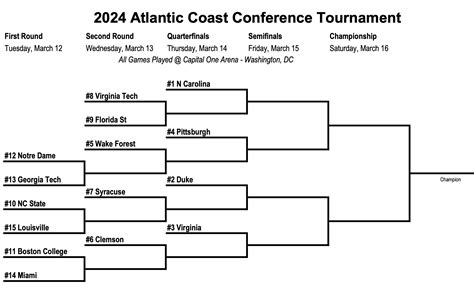 acc tournament odds|acc basketball tournament bracket predictions.
